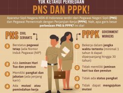 Gaji PPPK 2025: Guru, Dosen, dan Pegawai Lulusan SD, SMP, dan SMA, S1 Rp3,2 Juta