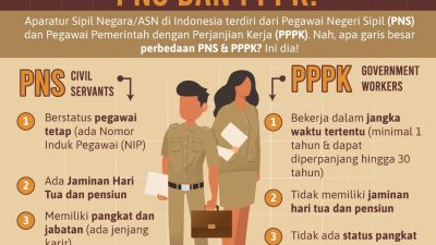 Gaji PPPK 2025: Guru, Dosen, dan Pegawai Lulusan SD, SMP, dan SMA, S1 Rp3,2 Juta