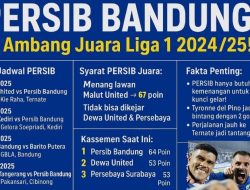 Liga 1 2024/2025: Persib Bandung di Ambang Juara, Ini Jadwal Laga Pekan ke-31