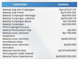 Fantastis Gaji Gubernur dan Wagub Jawa Barat Rp33,2 Miliar Setahun, Rp2,7 Miliar per Bulan