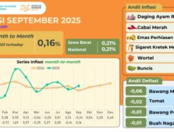 Inflasi Kota Bandung September 2025 Terkendali, Lebih Rendah dari Jabar dan Nasional