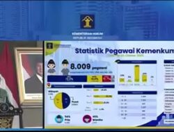 Kemenkum Jabar Dalami Aturan Main Kenaikan Pangkat JF Sesuai PermenPANRB 1/2023