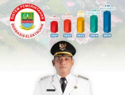 Kabupaten Bekasi Cetak Sejarah Baru, Indeks SPBE 2025 Tembus 4,48 Kategori Memuaskan
