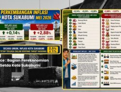 Inflasi Kota Sukabumi Pada Bulan Mei Lalu, di Bawah Inflasi Provinsi dan Nasional