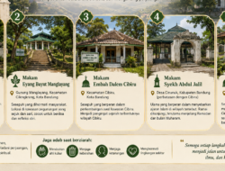 Ini 5 Tempat Ziarah di Bandung Timur yang Sarat Nilai Sejarah dan Spiritual