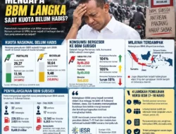 Di Balik Kelangkaan BBM, IESR Ungkap Buruknya Tata Kelola Kementerian ESDM